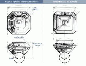 Blue Nile's Category of Fine Make Asscher Cuts Called "Blue Nile Signature Asscher Cuts"