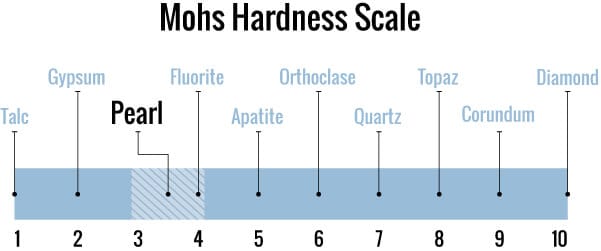 Pearl ranked on the mohs hardness scale compared to diamonds