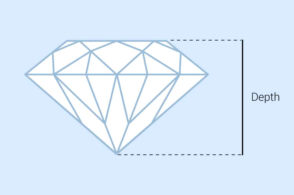 Diamond Depth