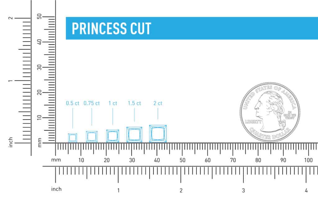 size vs. carat weight princess cut