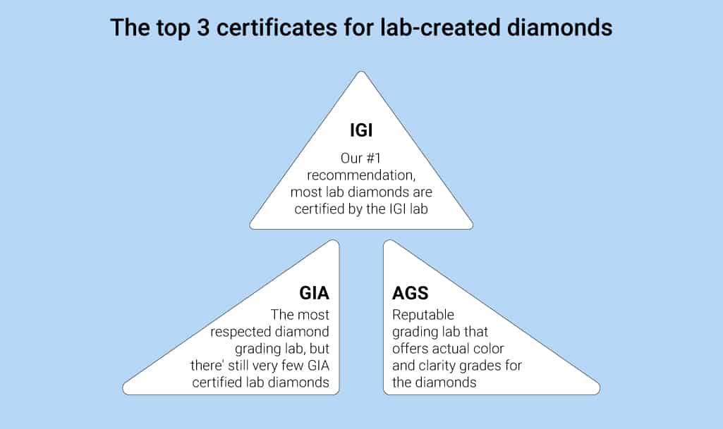 lab diamond certificate