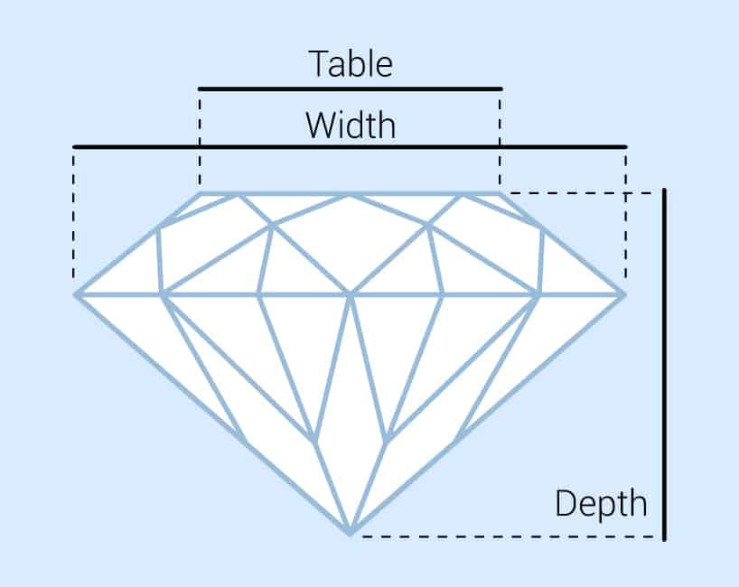 Diamond's proportions