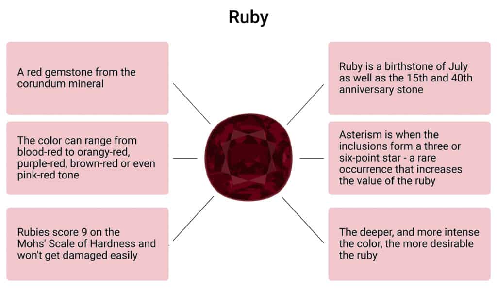 Ruby Gemstone Infographic