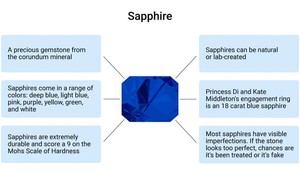 What to know about Sapphire