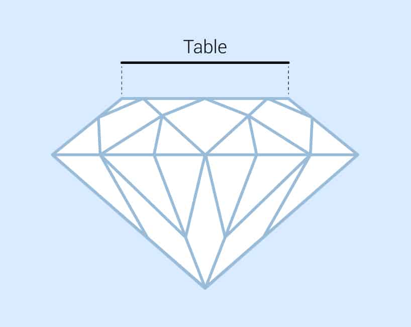 Diamond Table