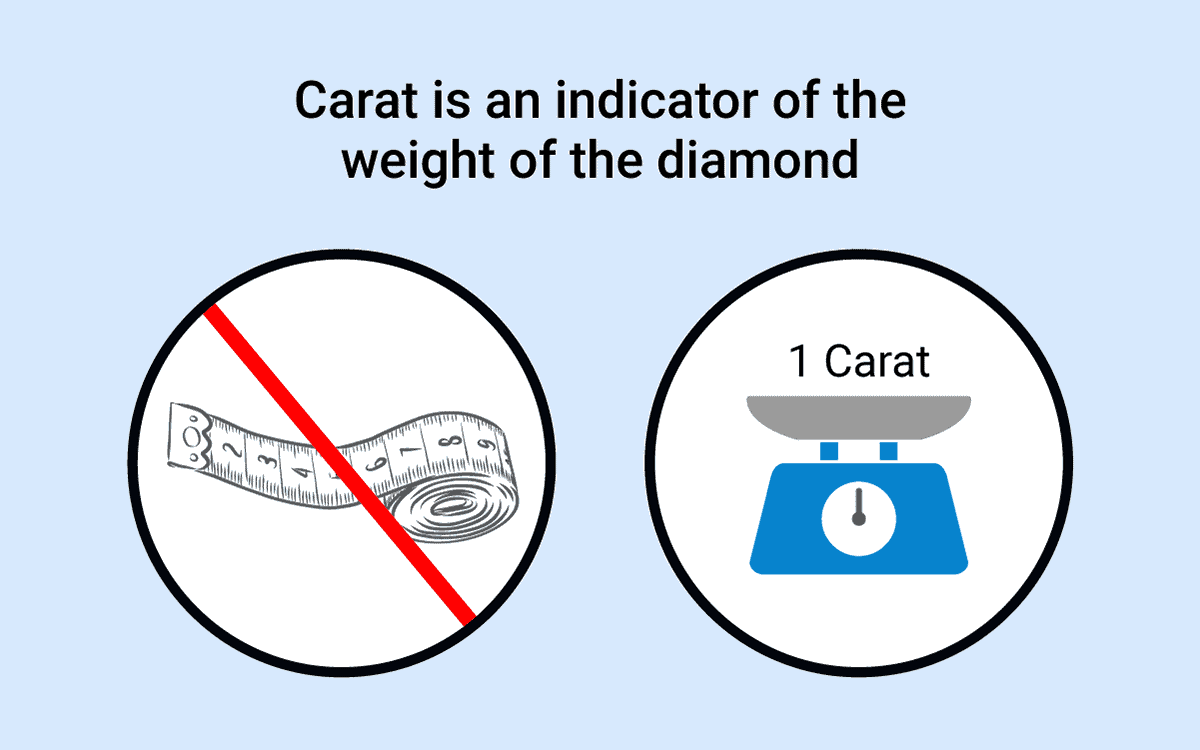 1 carat diamond explained