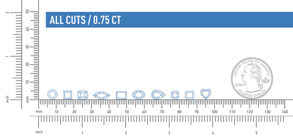 0.75ct all cut diamonds size comparison