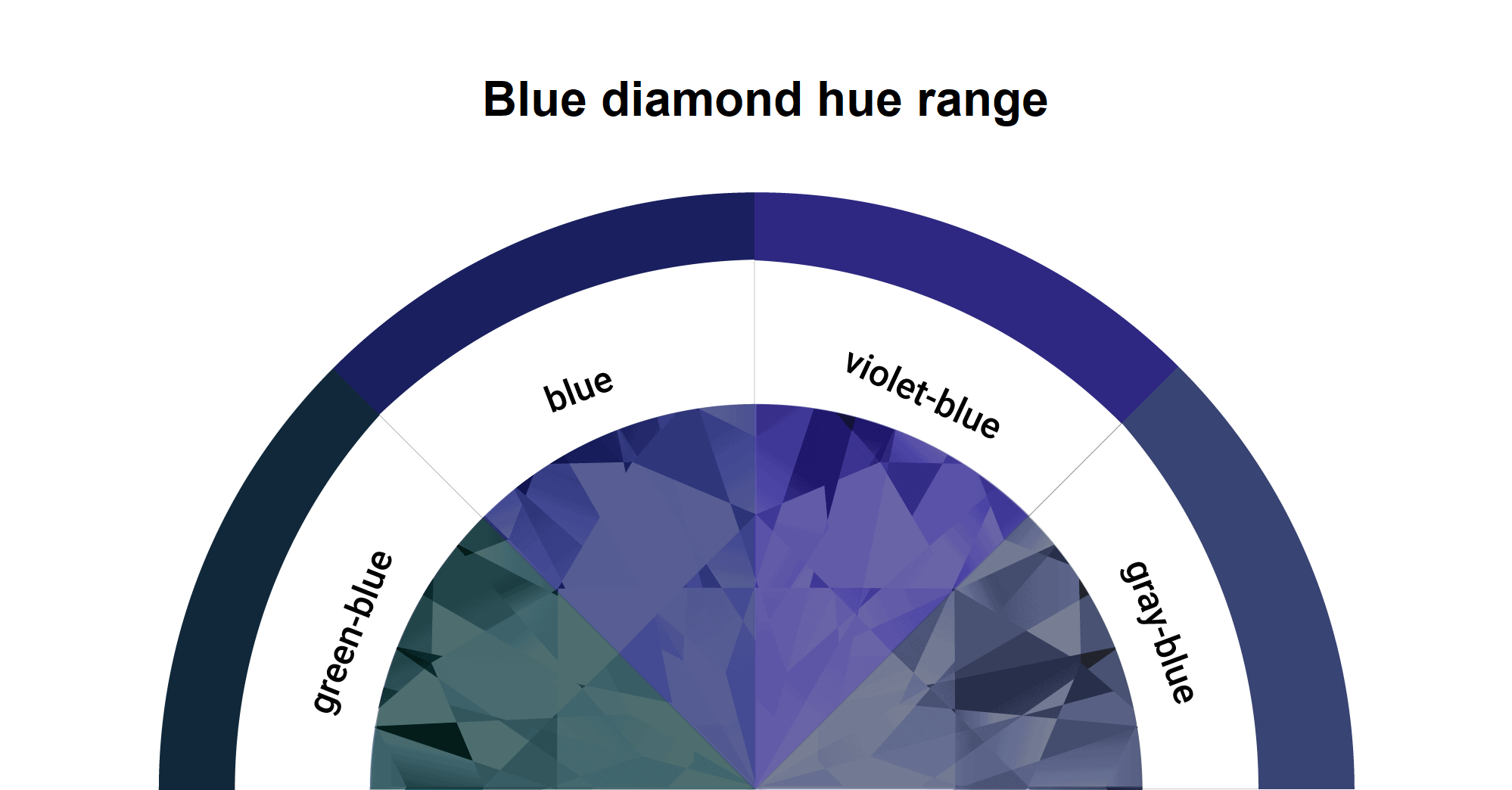 Secondary hues of blue diamonds