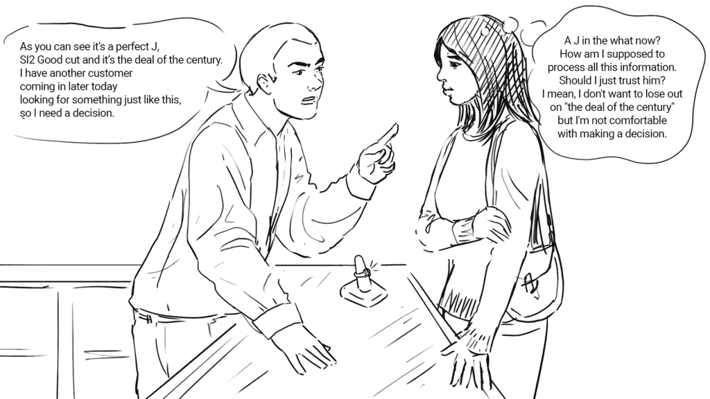 Buying diamonds online