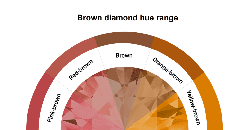 Brown diamond hue range