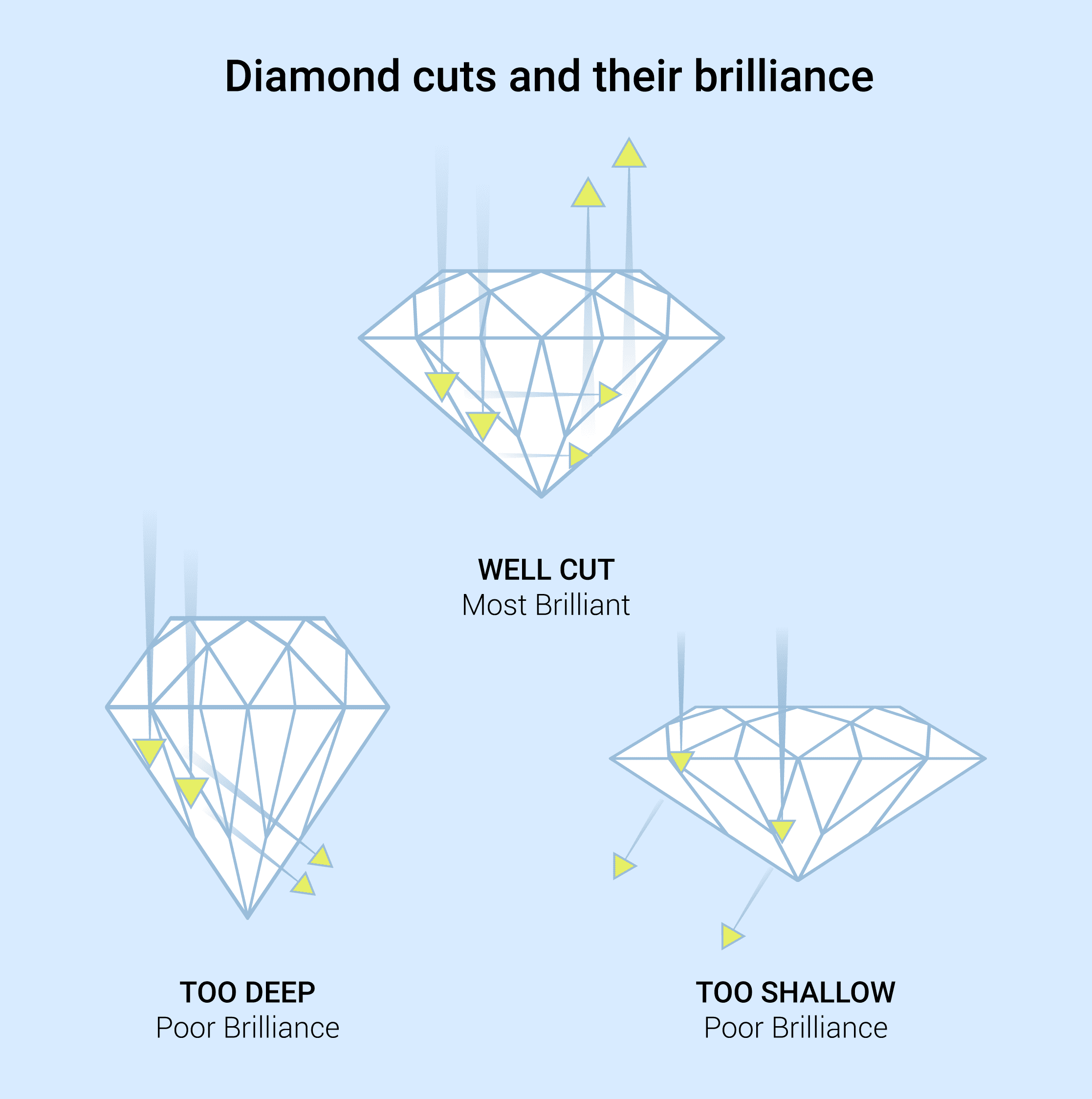 Diamond cuts and how light reflects through a diamond