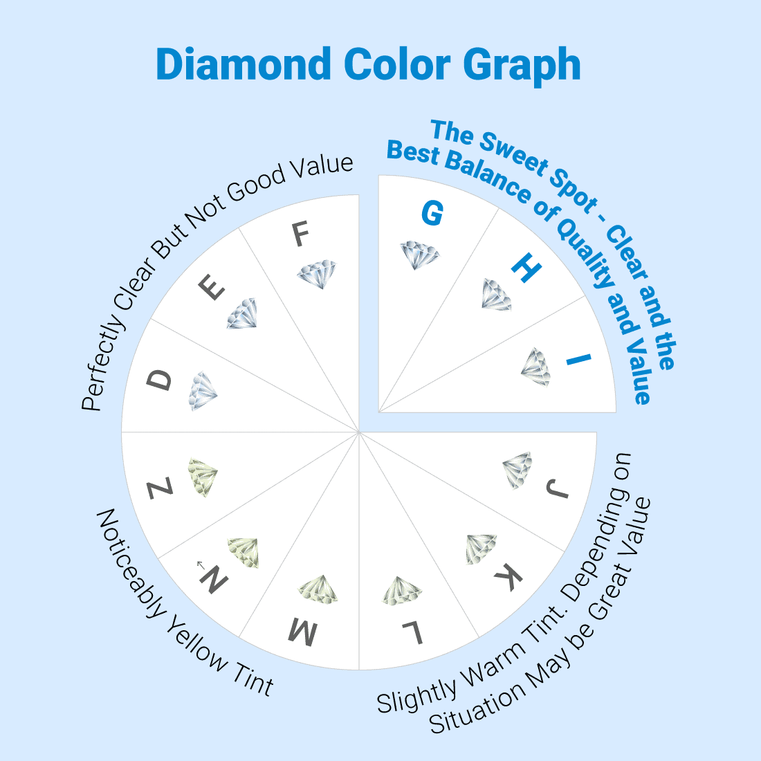 Diamond Color Scale
