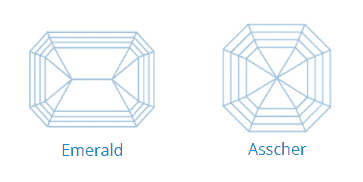 Emerald vs. Asscher