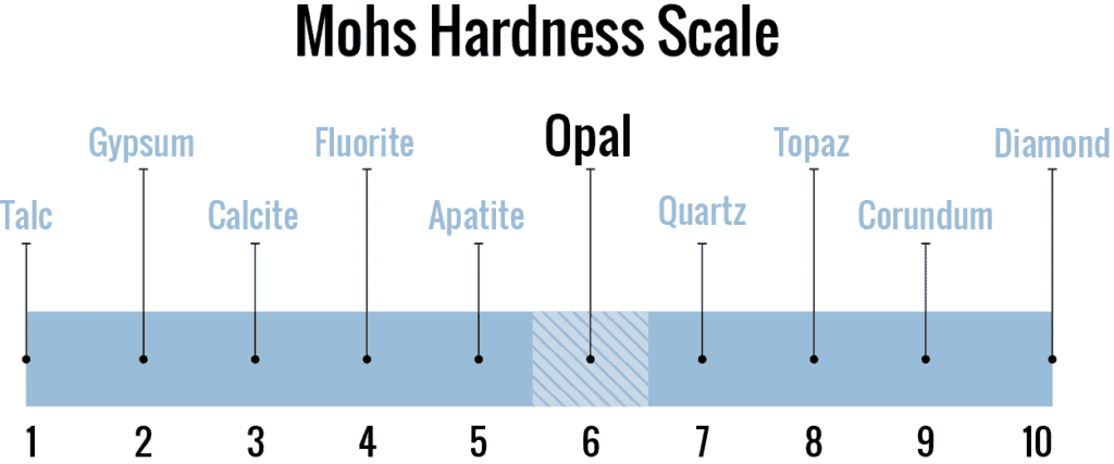 Mohs scale for Opal gemstone