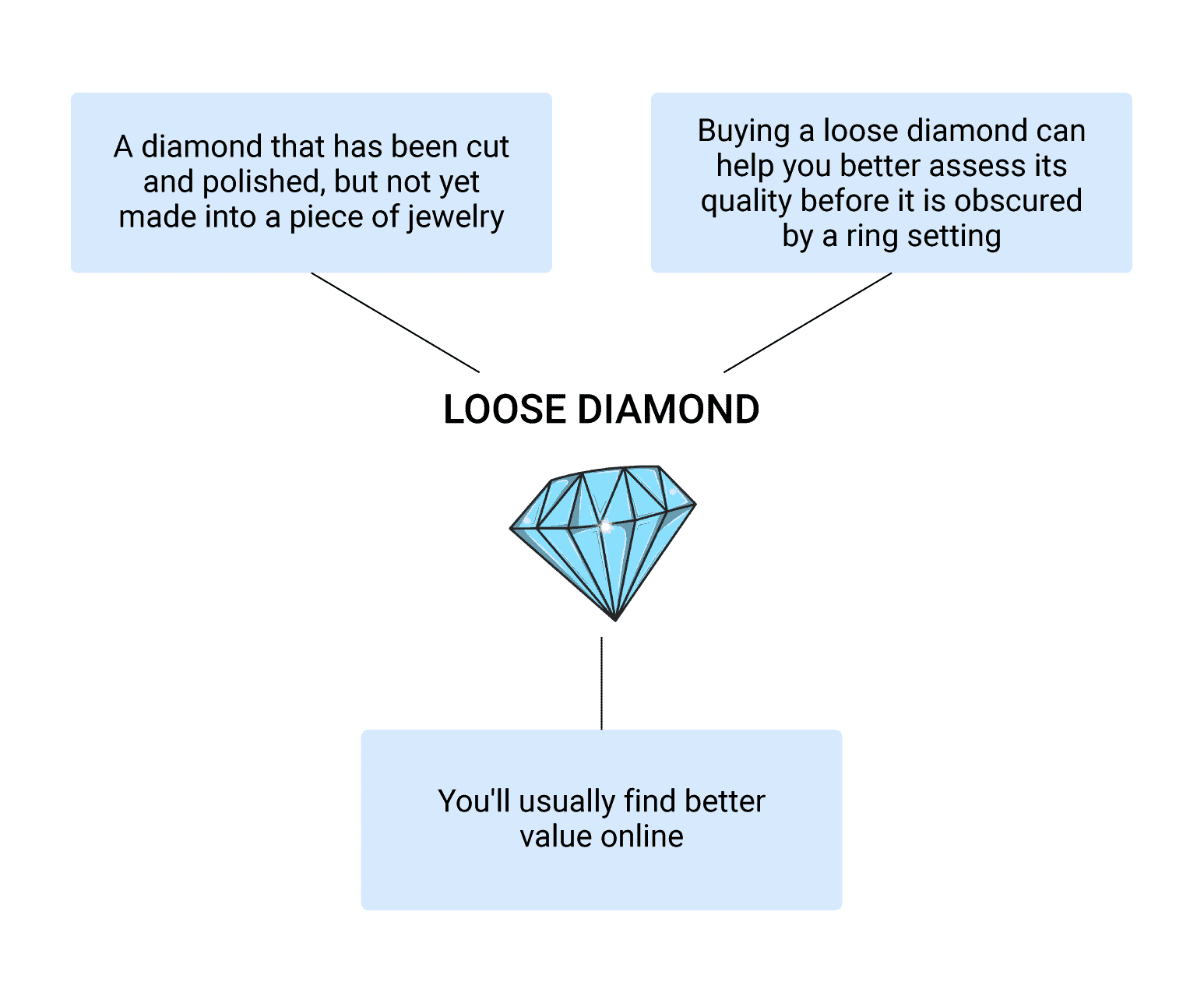 What is a loose diamond