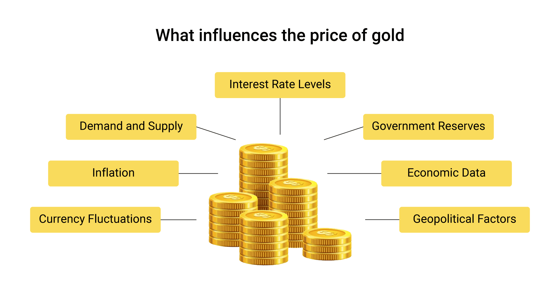 what determines that price of gold