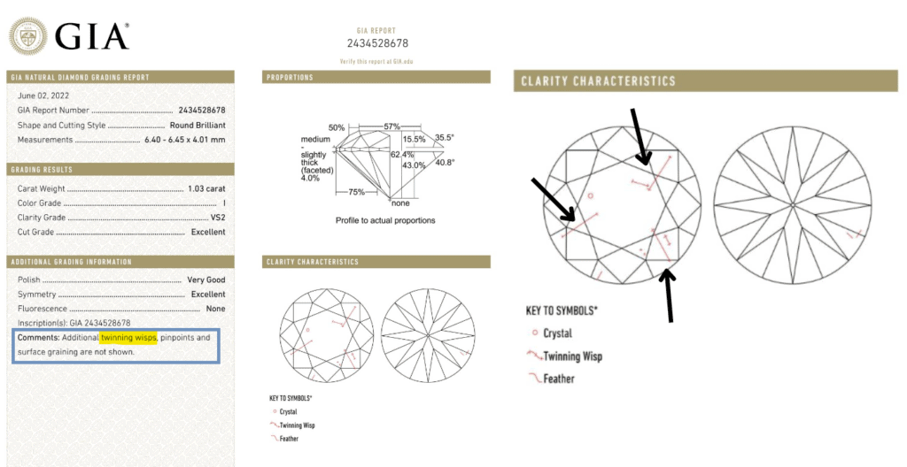 Twinning wisps shown on a GIA certificate