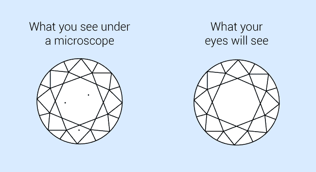 VVS2 clarity graphic